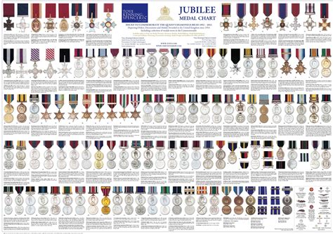 Outdoor & sporting goods company in melbourne, victoria, australia. Us Army Awards And Decorations Chart | Decoration For Home