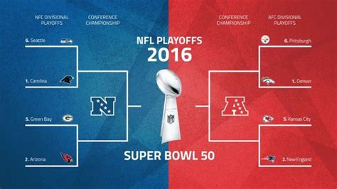 2015 16 Nfl Playoffs Nfl Divisional Round Opening Line Report Nfl