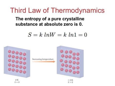 Laws Of Thermodynamics Studiousguy