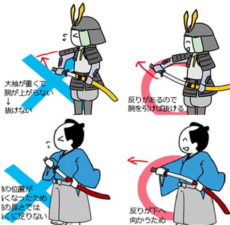 Samurai Fashion Guide Should You Wear Your Sword Blade Up Or Blade