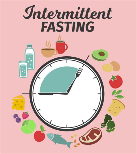 What Is Intermittent Fasting Unlock The Power Of Fasting For Fitness