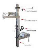 Pictures of Pump Jack System