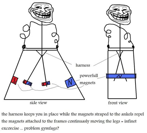 Image 79137 Troll Science Troll Physics Know Your Meme