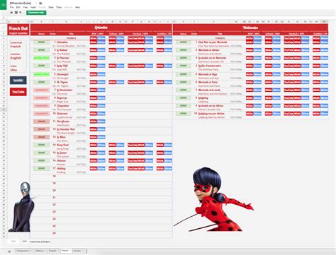 Miraculous Ladybug Season 4 Order