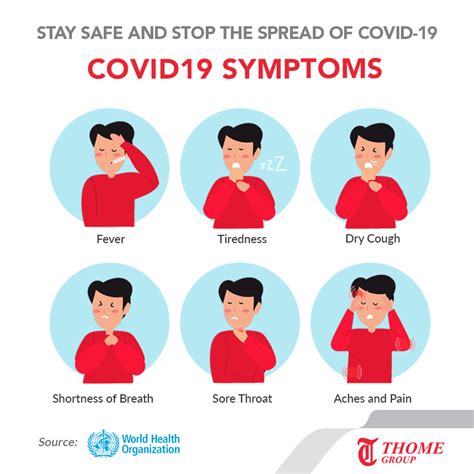 For many, symptoms are mild, with no fever. Ship Management - Thome Group | COVID-19 Symptoms