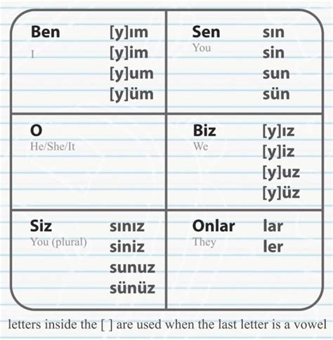 Turkish Pronouns