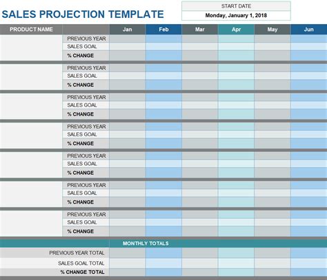 Projection Spreadsheet In How To Use A Sales Projection Template For