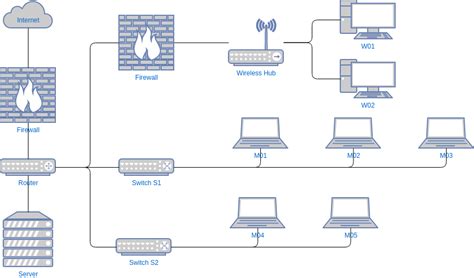 Office Network Diagram Example Network Diagram Example