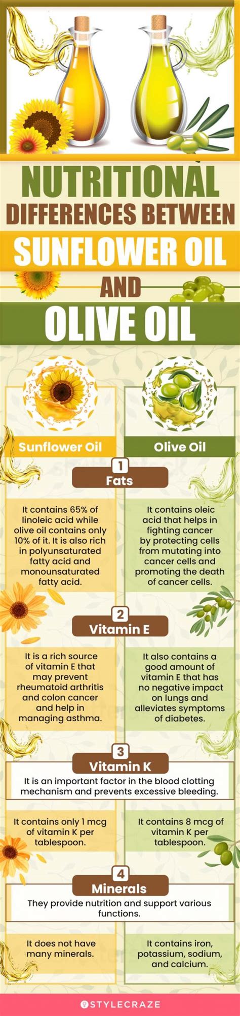 Sunflower Oil Vs Olive Oil Which Is Better