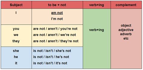 Contoh Present Continuous Tense Kenleyrtstein