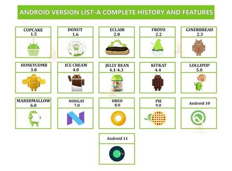 What Is Android Introduction Features Applications And Scope