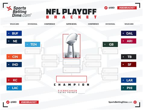 Photo 2022 Nfl Playoff Bracket Nfl Playoff Picture Cl Nfc
