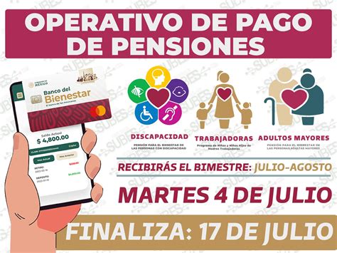 Excelentes Noticias Beneficiarios De La Pensi N Bienestar Con