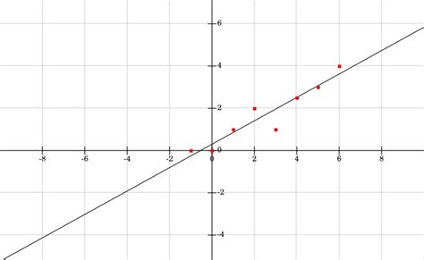 Applications Of Linear Functions Boundless Algebra