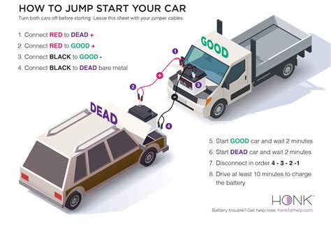 Printable Jump Start Guide Honk