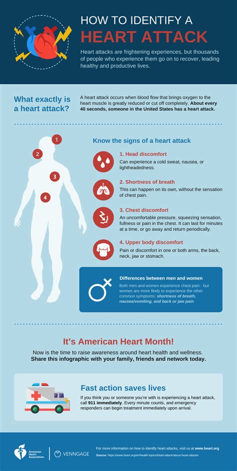 Signs Of A Heart Attack Infographic Venngage