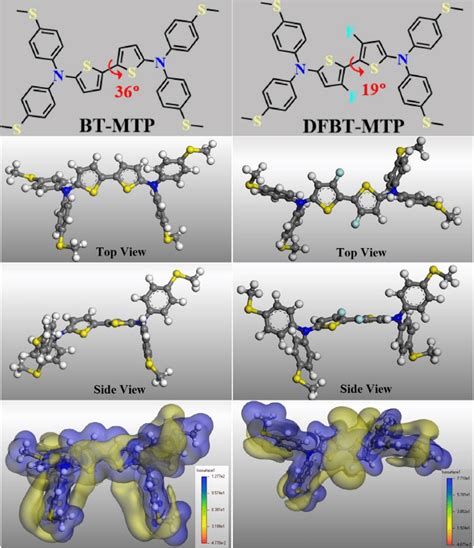 Molecular Structures Top Density Functional Theory Dft Optimized