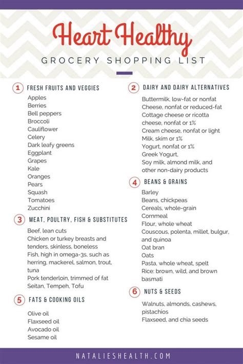 Best Printable Low Cholesterol Food List | Randall Website
