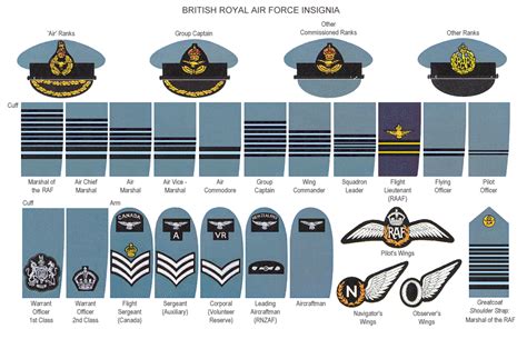 Raf Ranks Ww2 階級章 Pinterest 戦闘機