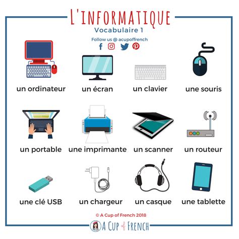 Blog - Learn French with the blog A Cup of French | Learn french, French vocabulary, Teaching french