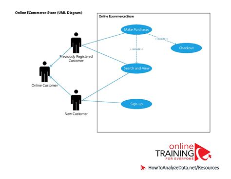 Use Case Diagram For Store Management System Robhosking Diagram Sexiz Pix