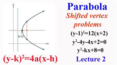 [新しいコレクション] Parabola Y K 2 4p X H 163014 What Is 4p In Parabola