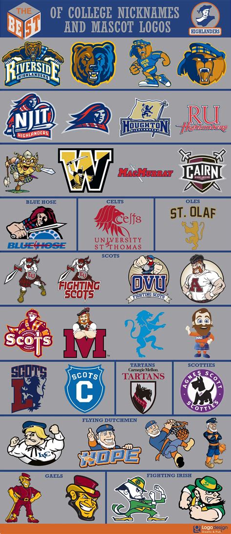 College Football Logos Sports Team Logos College Logo College Team