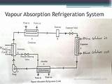 Vapour Absorption Refrigeration System