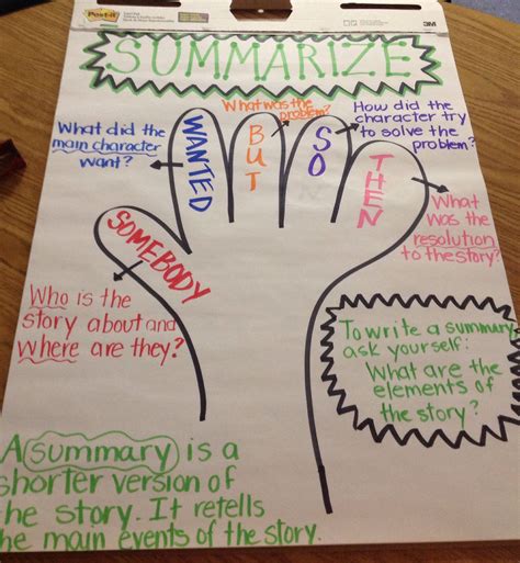 Anchor Chart For Summarizing Anchor Charts Middle School Reading