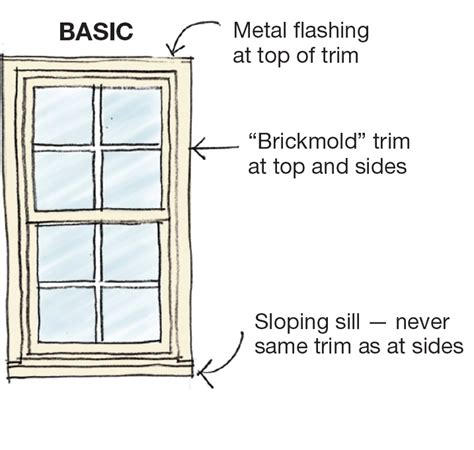 Neat And Trim Window Trim Design Basics Remodeling