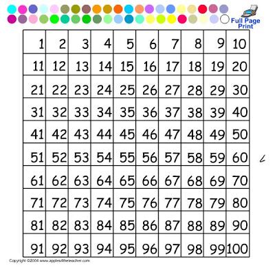 We can obtain the multiplication table by multiplying the given number with whole numbers. The Temptation News: multiplication times table chart up ...