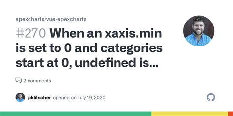 When An Xaxis Min Is Set To 0 And Categories Start At 0 Undefined Is