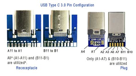 USB C Pinout All USB 2 0 3 0 Type Pin Diagram SM Tech