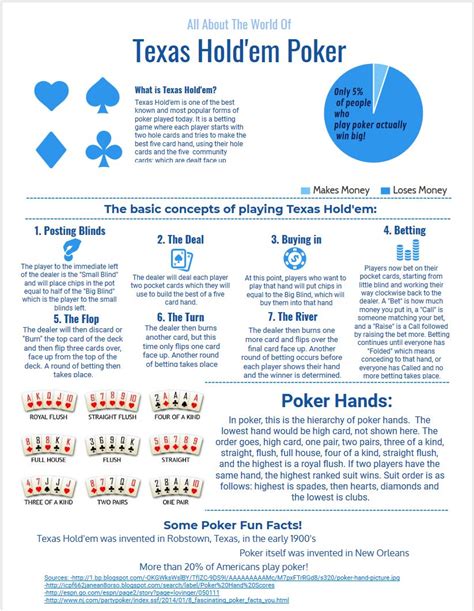 How To Properly Bet In Texas Holdem