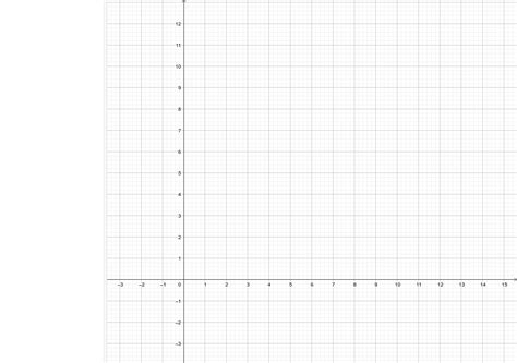 Blank Graph Png