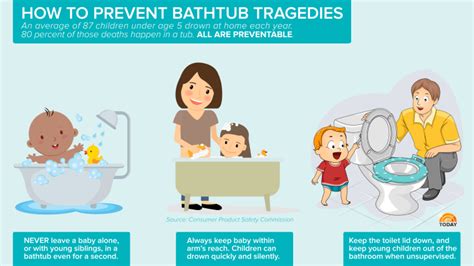 Tub Drownings Can Happen In Minutes When Is It Safe To Leave Child Alone