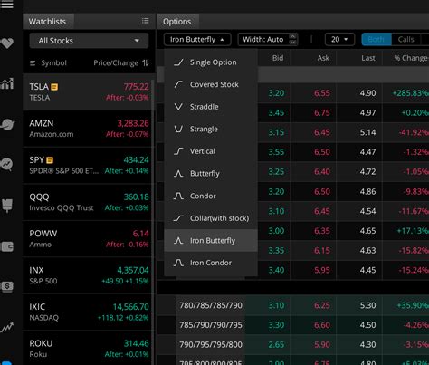 Webull Options Trading Level 1 2 3 4 And 5 In 2024