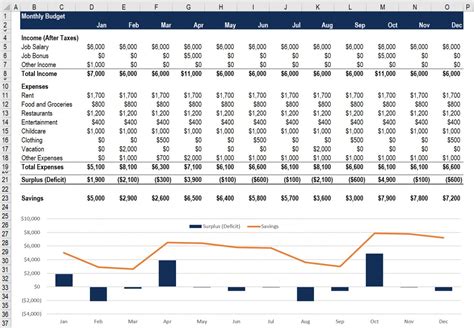 Browse Our Image Of Budget Financial Statement Template For Free