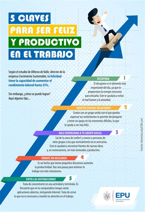 Infografia 5 Claves Para Ser Feliz Y Productivo En El Trabajo