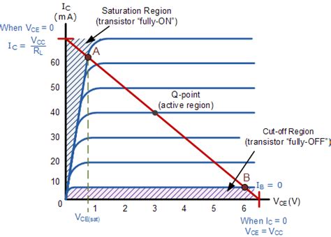 Electronic How To Make Transistor Stay In Saturation Region And