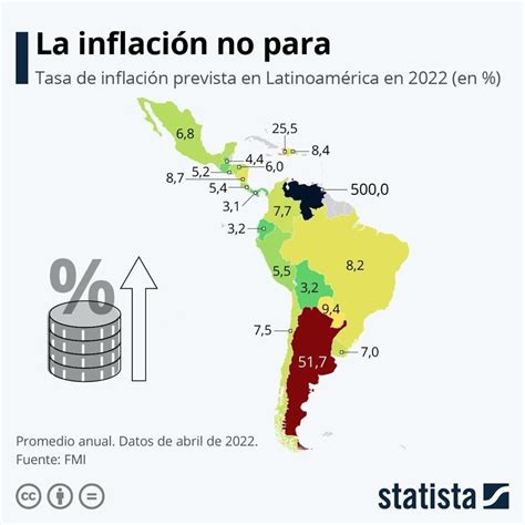 A Glimpse Of The Latin American Economy In 2022 Lópezandjames