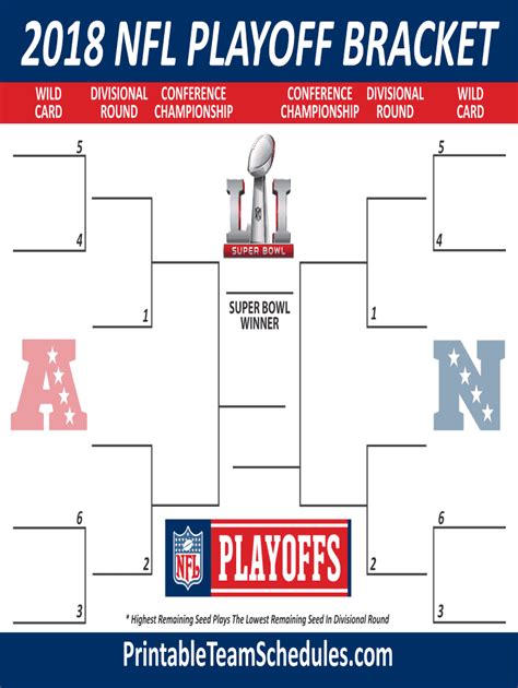 Nfl Playoffs Printable Bracket All Games All Season Low Price Today