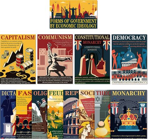 Outus 13 Pieces Forms Of Government And Economic Ideologies Posters