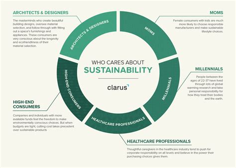 What is Sustainability? ...and Who Cares? | Clarus
