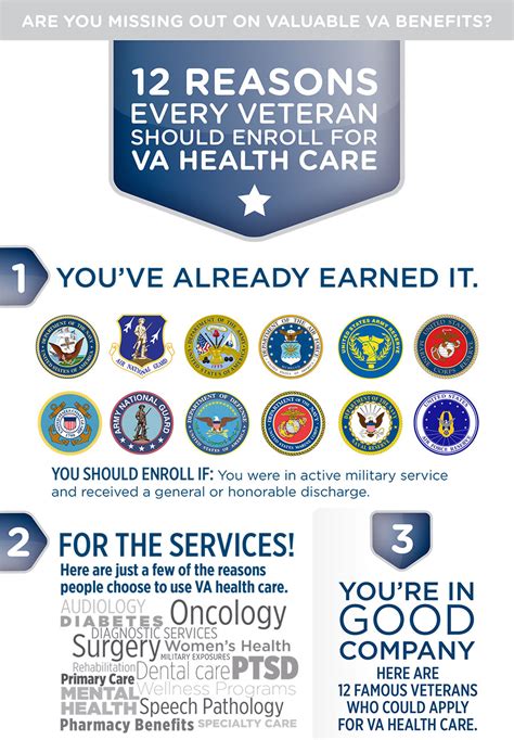 12 Reasons Every Veteran Should Enroll For Va Health Care