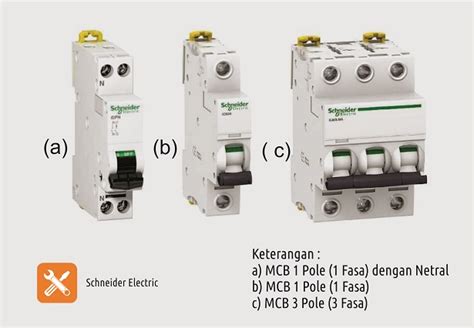 Karakteristik Dan Prinsip Kerja Mcb Miniature Circuit Breaker