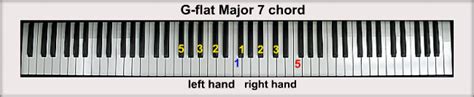 Music notes must be played successively from left to right to obtain the ascending scale, or from. G-flat Piano Chords