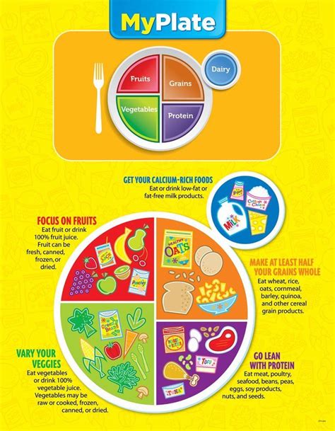 Creative Teaching Press My Plate Poster Chart 1007 Nutrition