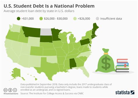 Average Student Loan Debt 2018 By State Student Gen