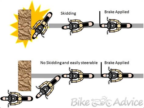 Anti Lock Braking System Abs In Motorcycles Explained